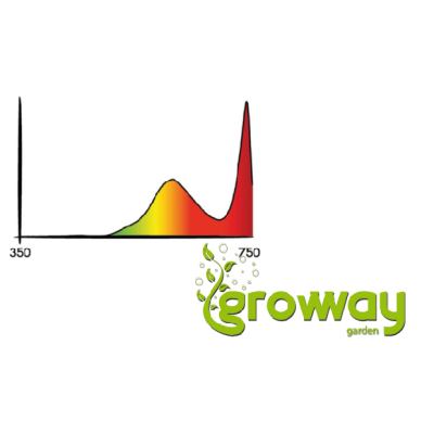 Secret Jardin Cosmorrow® Led 40w Infra